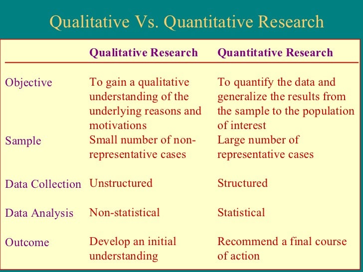 Qualitative Analysis Techniques for the Review of the Literature