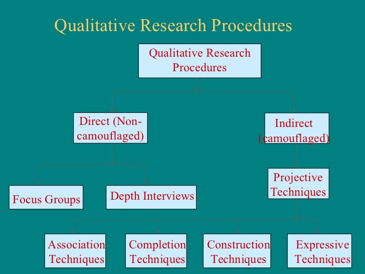 Literature Review For Qualitative Research