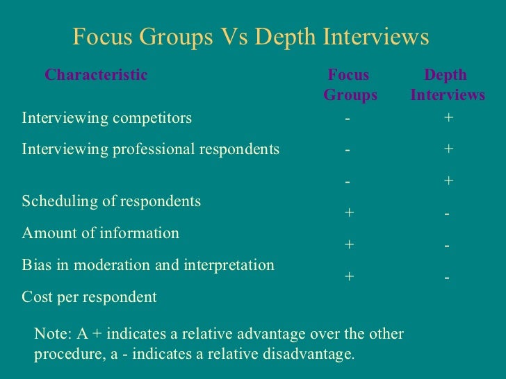 Literature Review On Research