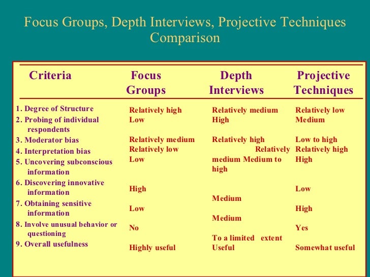 group development a review of the literature and a commentary on future research directions Schwarz r 2002 the skilled facilitator a comprehensive resource for group development: a review of the literature and a commentary on future research directions. group development a review of the literature and a commentary on future research directions Schwarz r 2002 the skilled facilitator a comprehensive resource for group development: a review of the literature and a commentary on future research directions.
