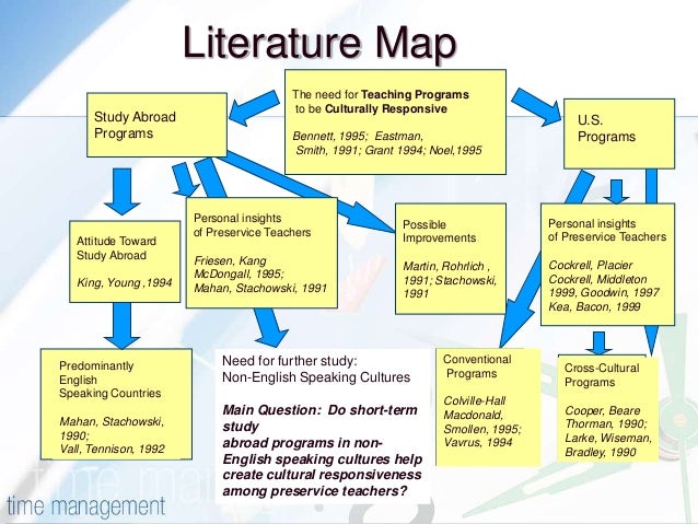 Literature review format for research