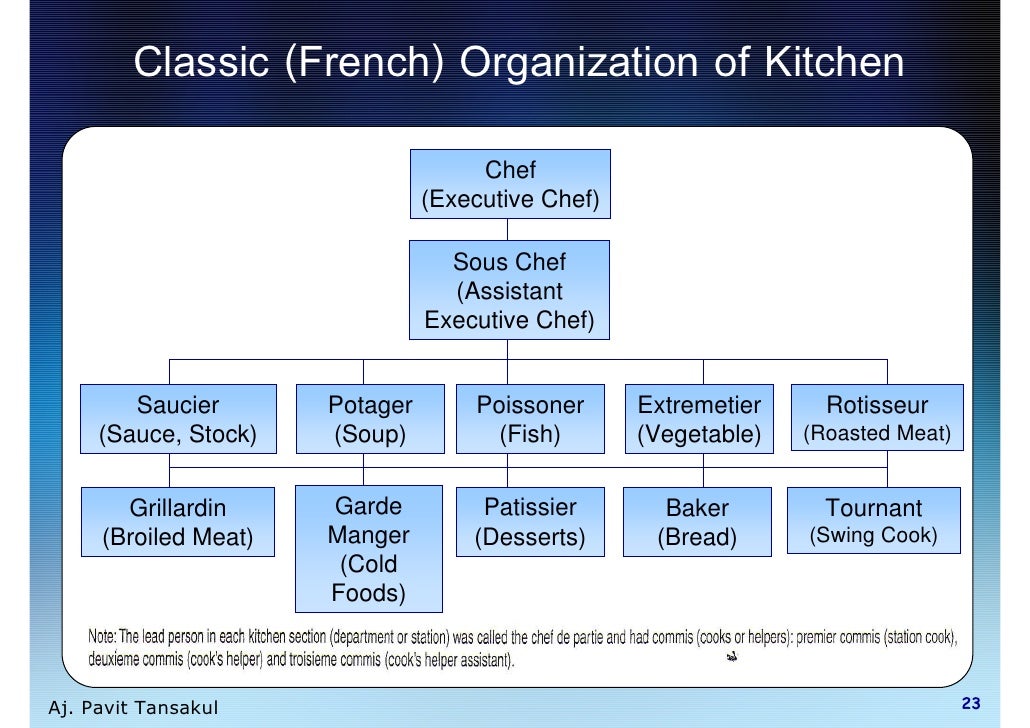 saucier chef
