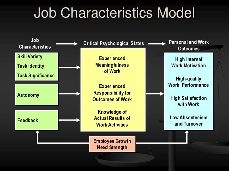 job enrichment and growth satisfaction Ad-a033 814 herzberg's two-factor theory of the implications of this study are that job enrichment herzberg's two-factor theory of job-satisfaction. job enrichment and growth satisfaction Ad-a033 814 herzberg's two-factor theory of the implications of this study are that job enrichment herzberg's two-factor theory of job-satisfaction.