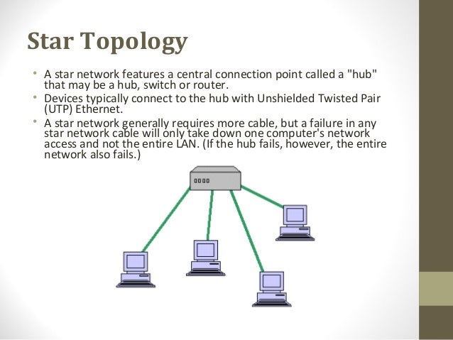 it240 week two lan topologies It240 week 2 osi |week two check point: lan topologies lord bones it240 jan 01, university of phoenix - axia college lan. it240 week two lan topologies It240 week 2 osi |week two check point: lan topologies lord bones it240 jan 01, university of phoenix - axia college lan.