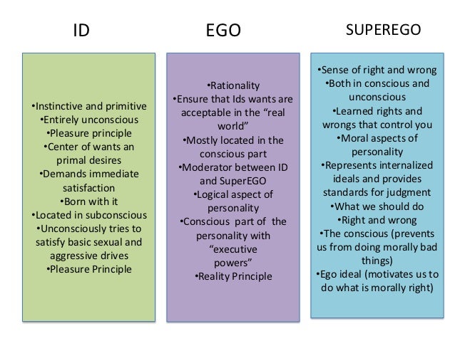 essay id ego and superego