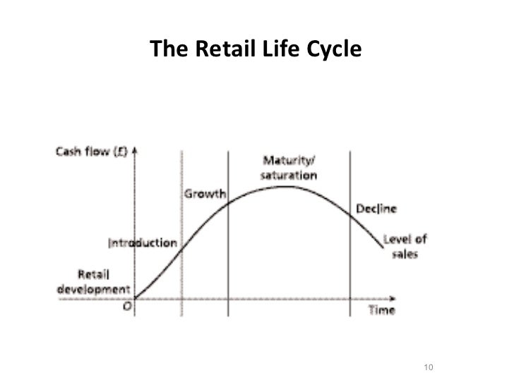Image result for retail accordion theory