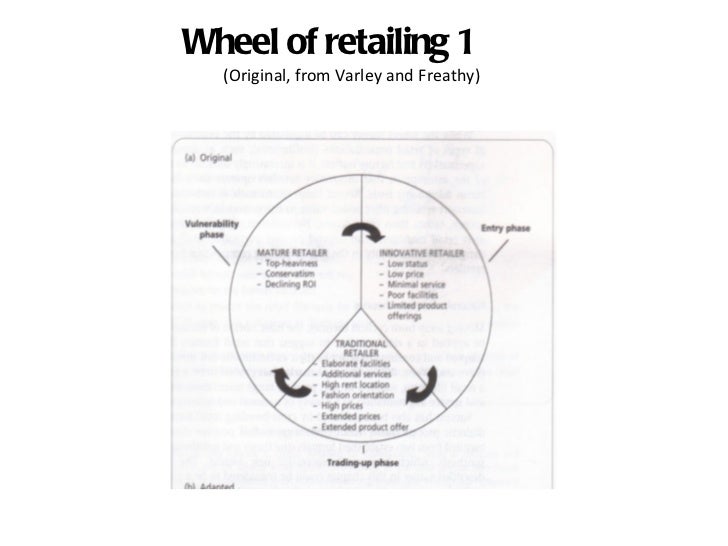 wheel of retailing wheel of retailing