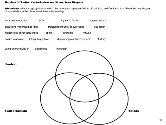 High School English Essay Topics How To Write A Thesis Statement For An Essay also High School Entrance Essay Buddhism And Taoism Essay Compare And Contrast Essay Topics For High School