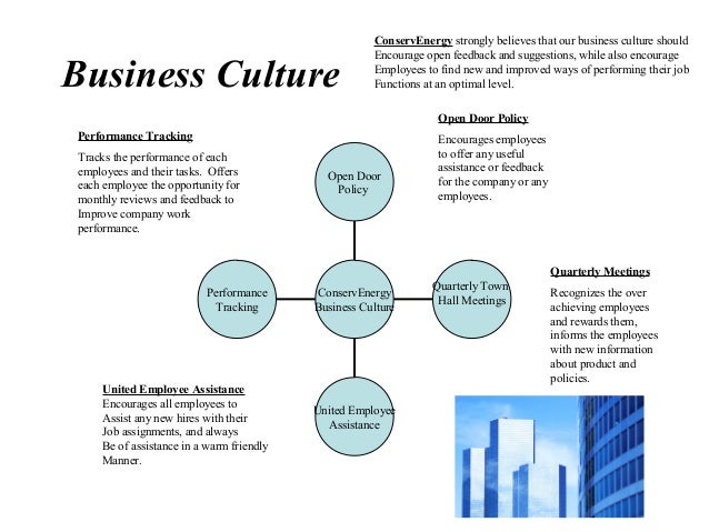 Business Plan Assistance