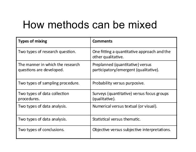 research methodology models How to choose from the different research methods classifying features and constructing statistical models and figures to research methods. research methodology models How to choose from the different research methods classifying features and constructing statistical models and figures to research methods.
