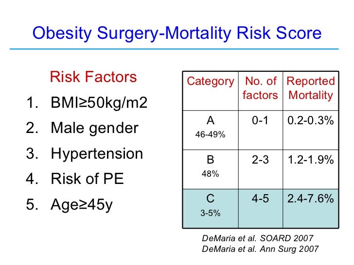 Weight loss surgery safe & effective