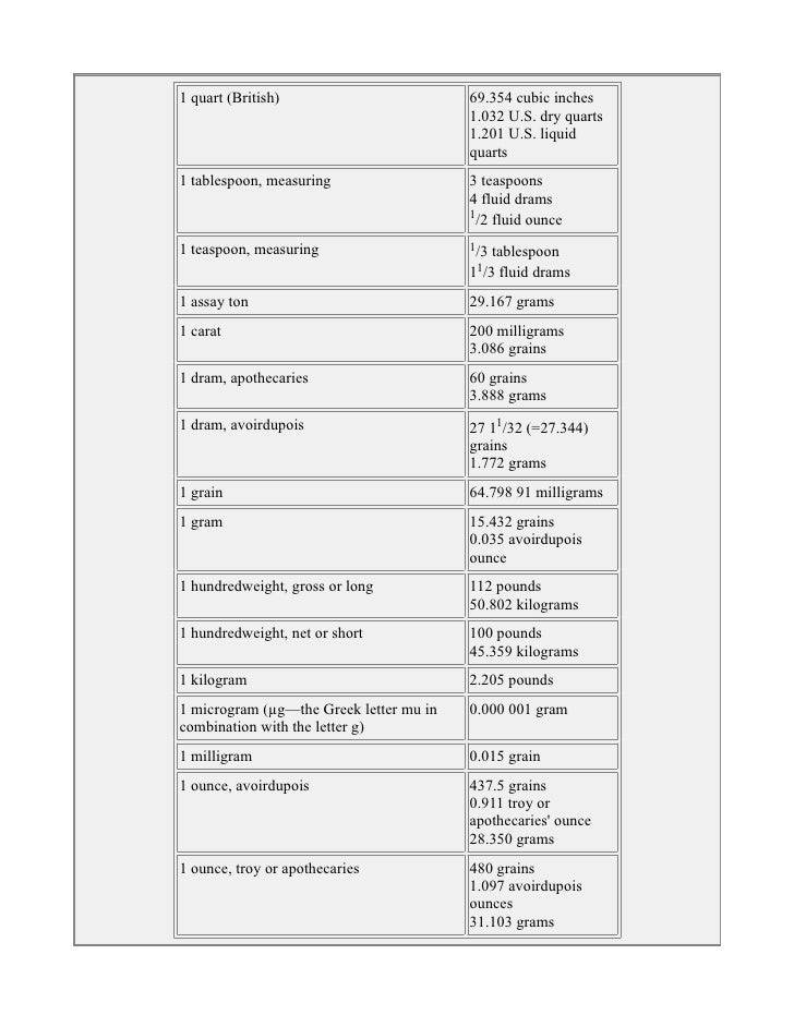 Weights, Measurements and Temperatures US and Metric Conversions