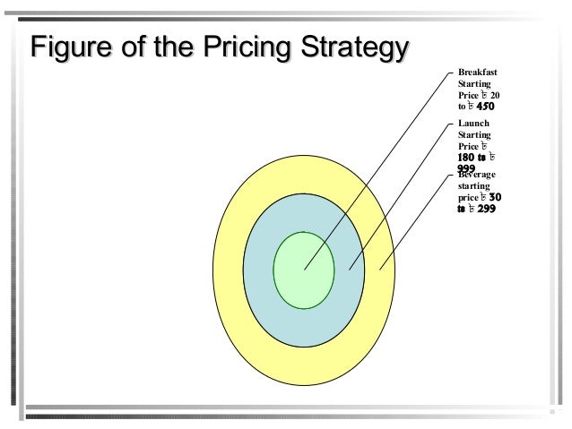 food court business plan The marketing strategy page of the mplanscom food services sample marketing plan. food court business plan The marketing strategy page of the mplanscom food services sample marketing plan.