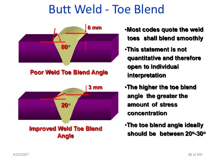 Welding Inspection Cswip