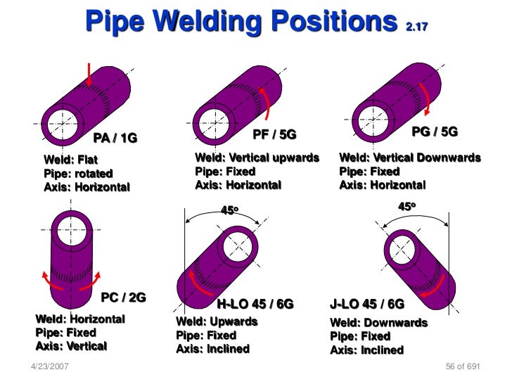 welding-inspection-cswip-56-728.jpg