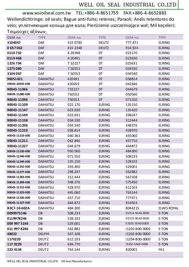 Well oil seal catalog