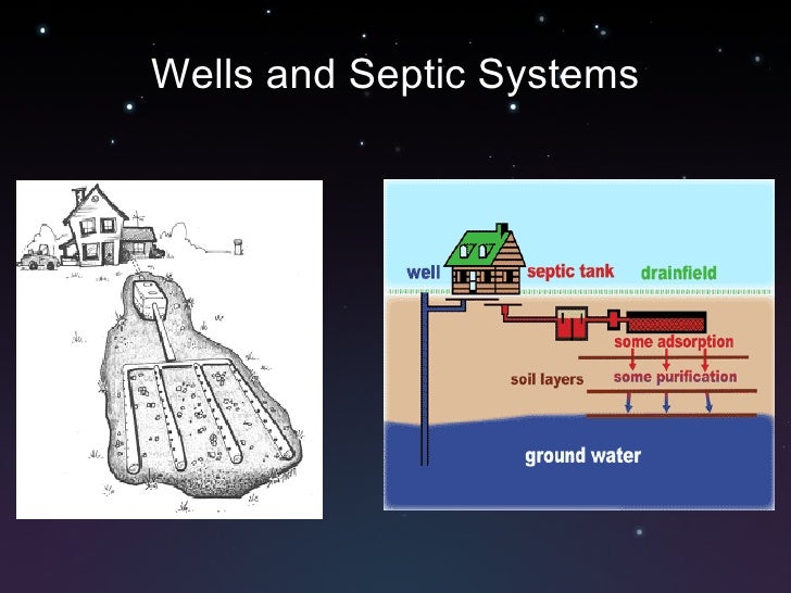 Wells and Septic Systems