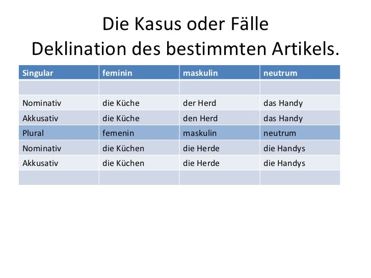 Werkzeugkasten Werkzeugkasten