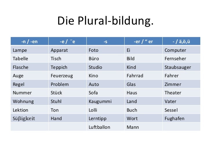 Werkzeugkasten Werkzeugkasten