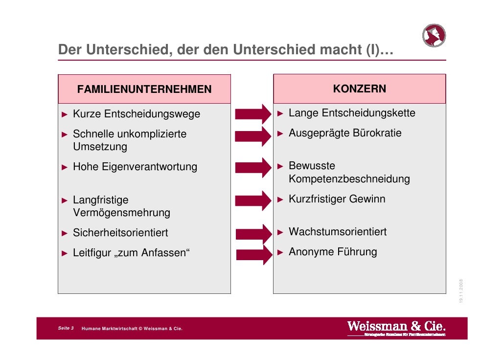 Unterschied Freie Und Soziale Marktwirtschaft Humane Marktwirtschaft