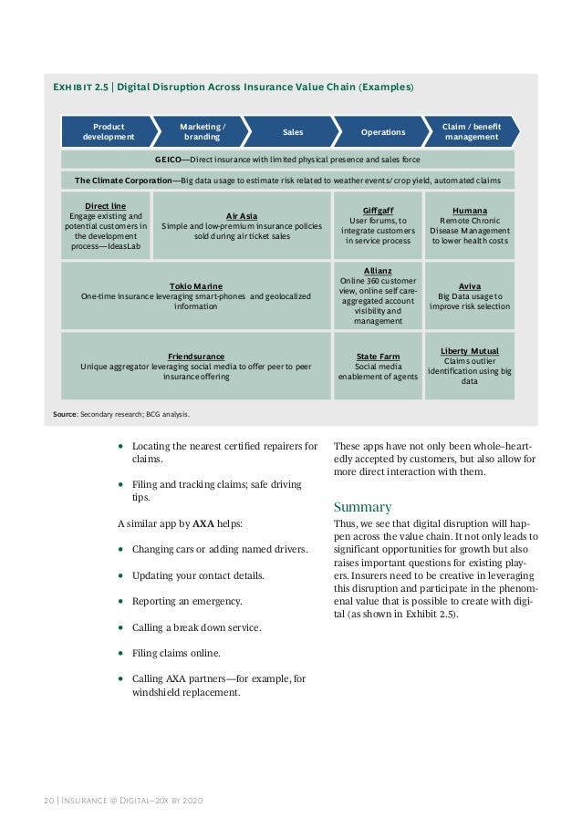 Bil insurance sweden zurich