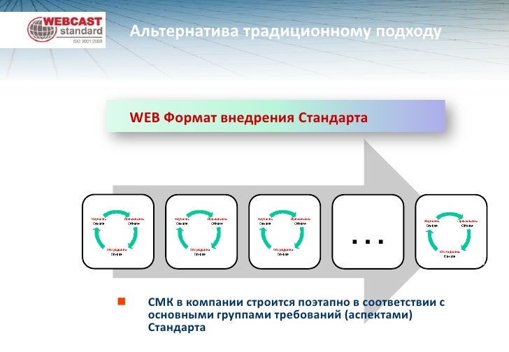 Самостоятельное построение Самостоятельное построение