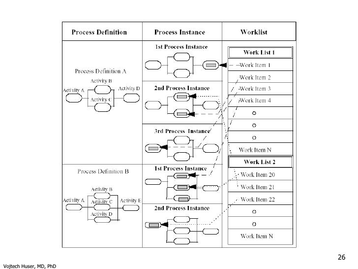 workflow execution engine workflow execution engine 28 images workflow execution workflow execution engine workflow execution engine 28 images workflow execution