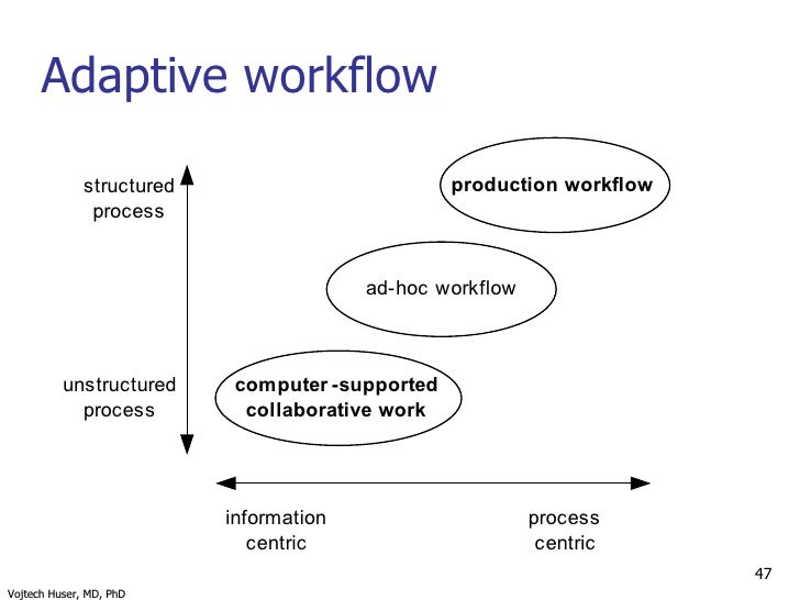 workflow technology in healthcare tutorial amia now conference introduction to workflow workflow technology in healthcare tutorial amia now conference introduction to workflow