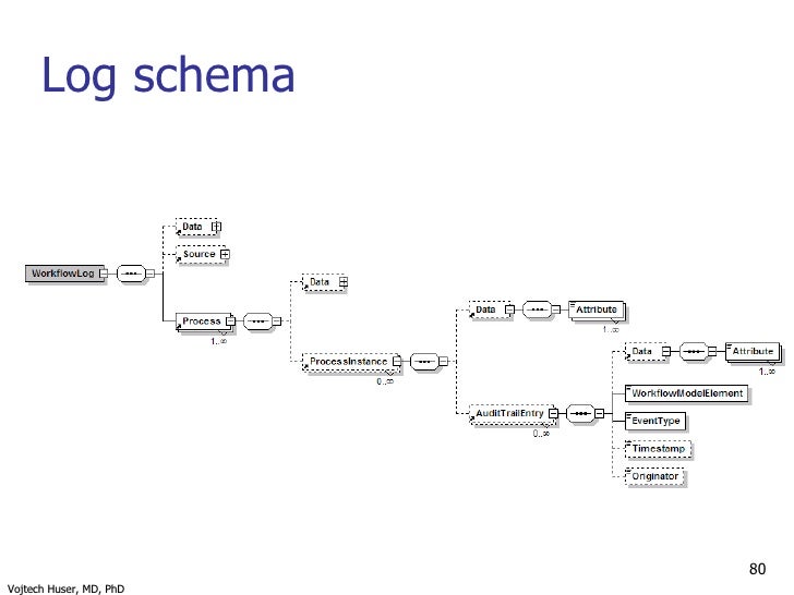 workflow technology in healthcare tutorial amia now conference introduction to workflow workflow technology in healthcare tutorial amia now conference introduction to workflow