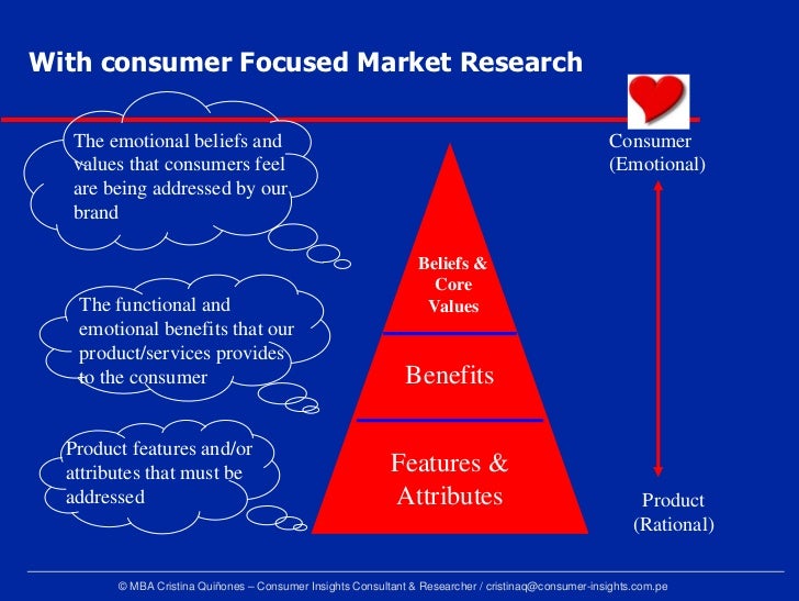 consumer research definition Consumers' research council of america, a washington, dc based research organization, provides consumers' information guides for professional services throughout america. consumer research definition Consumers' research council of america, a washington, dc based research organization, provides consumers' information guides for professional services throughout america.