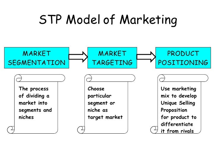 Thesis statement maker picture