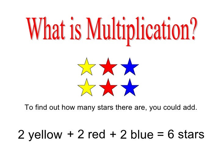 What Is Multiplication?