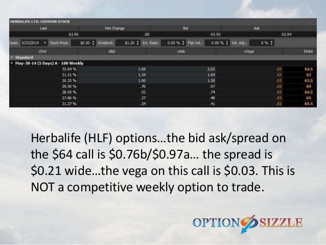 How to trade in options in share market