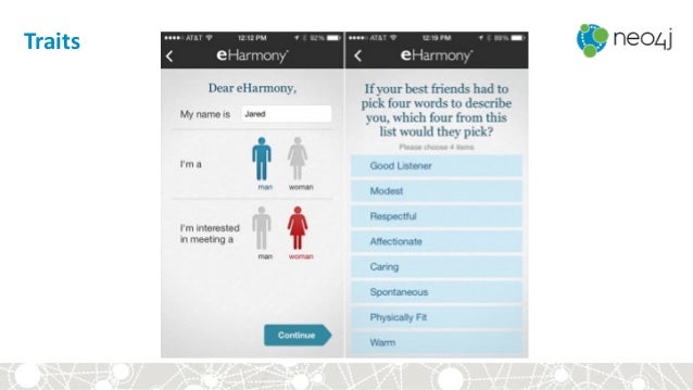 Finance dating site