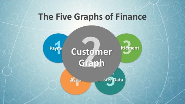 Finance dating site