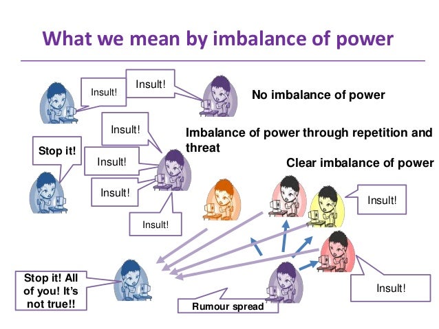 what is a bully what is bullying behaviour abw 2015 what is a bully what is bullying behaviour abw 2015