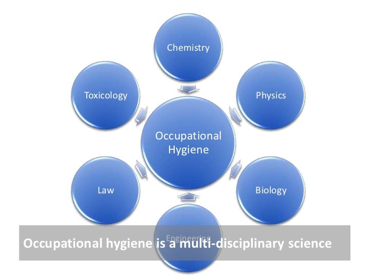 What is occupational hygiene?