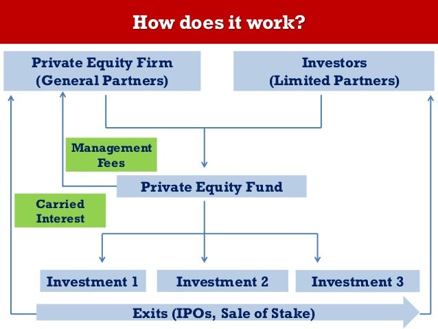 what-is-private-equity-7-638.jpg
