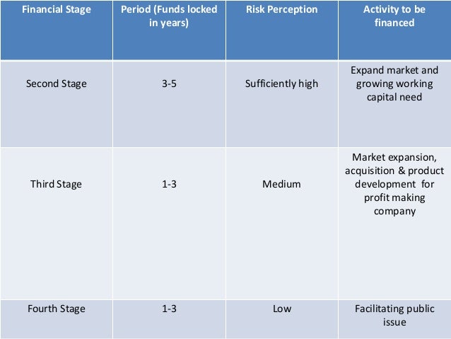 venture capital in india essay Read this essay on venture financing in india come browse our large digital warehouse of free sample essays get the knowledge you need in order to pass your classes. venture capital in india essay Read this essay on venture financing in india come browse our large digital warehouse of free sample essays get the knowledge you need in order to pass your classes.