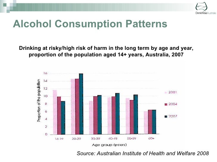 Cialis Alchohol Consumption