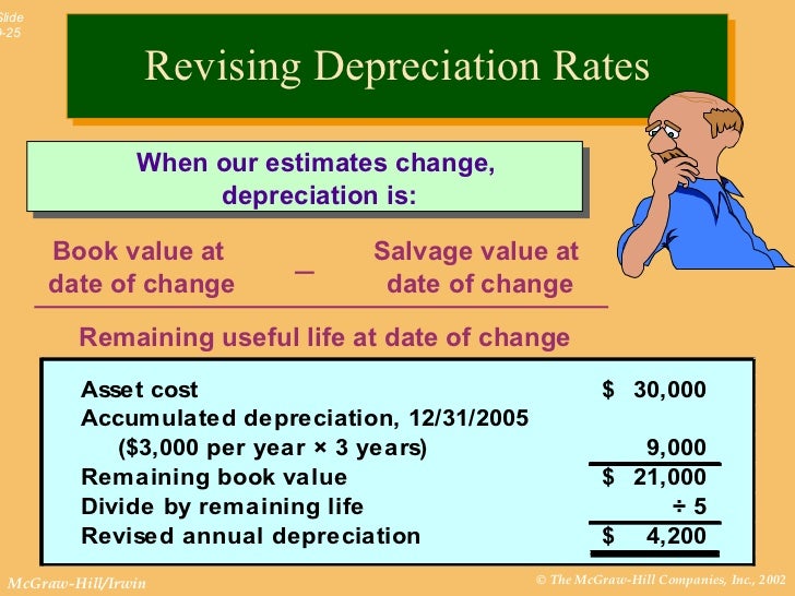 Cost Accounting Chapter 9