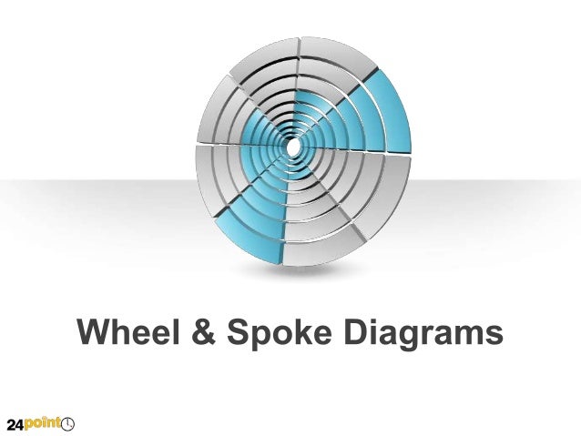 wheel and spoke diagram wheel and spoke diagrams editable powerpoint presentation wheel and spoke diagram wheel and spoke diagrams editable powerpoint presentation