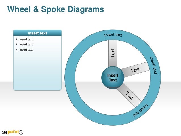 spoke diagram wheel and spoke diagrams editable powerpoint presentation spoke diagram wheel and spoke diagrams editable powerpoint presentation