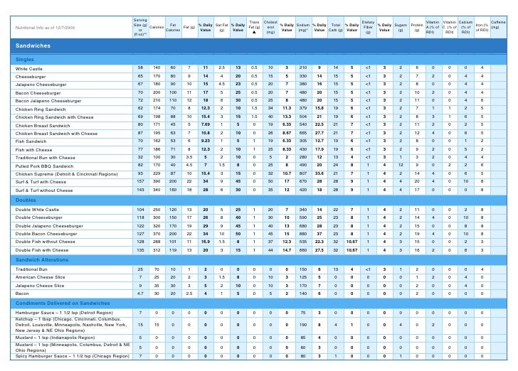 white castle nutritional information chick fil a calorie chart