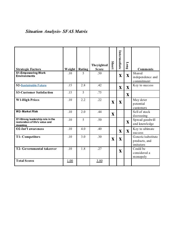 strategic factor analysis summary matrix strategic factor analysis summary matrix
