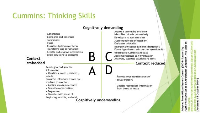 Weak Sense Critical Thinking