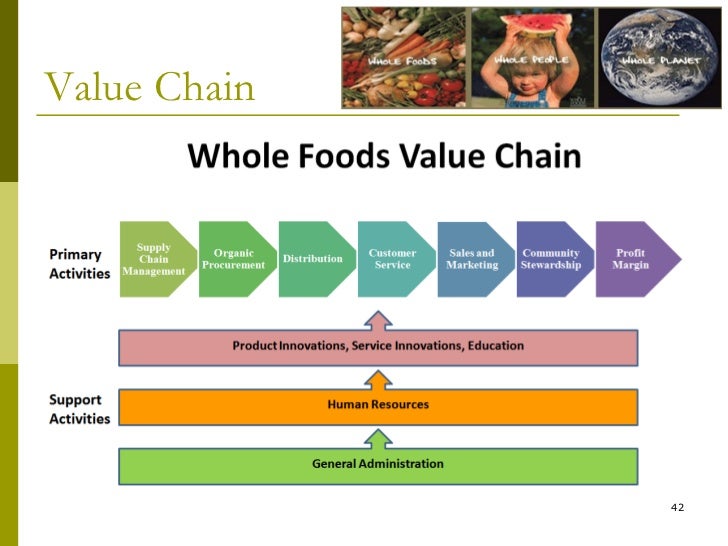 Whole Foods Case Study