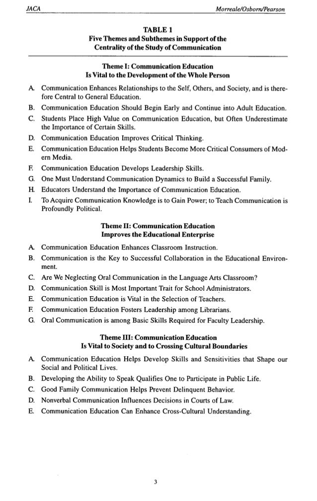 research papers on effective communication research papers on effective communication