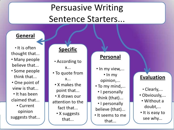 Topic sentence for a persuasive essay