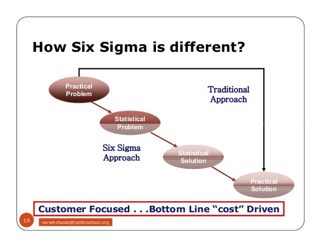 Six sigma homework help